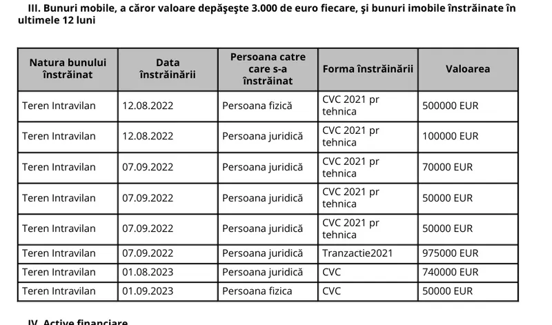 Daniel Zamfir a fost propus pentru a ocupa poziția de ministru al Economiei. Zamfir nu are nicio specializare în economie sau finanțe.